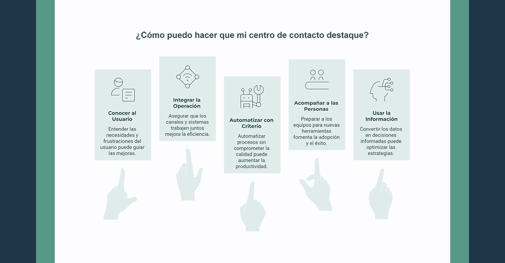 El futuro de los Centros de Contacto: tecnología al servicio de la experiencia